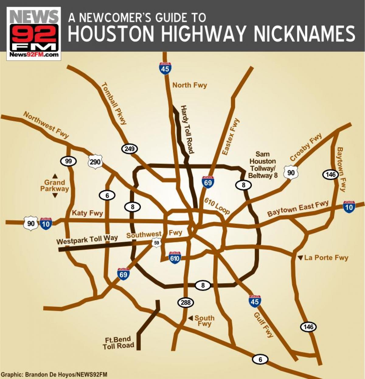 žemėlapis Houston greitkeliai